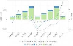 一季度北京写字楼市场：租赁活动持续回暖，吸
