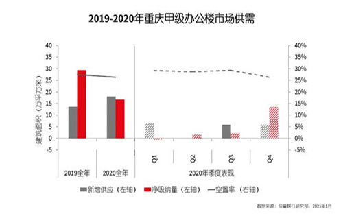 <b>2020重庆商业地产市场研读报告</b>